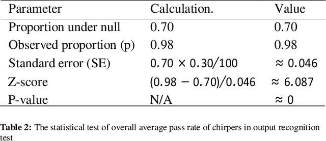 Figure 3 for Analyzing Character and Consciousness in AI-Generated Social Content: A Case Study of Chirper, the AI Social Network