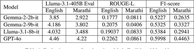 Figure 2 for L3Cube-IndicQuest: A Benchmark Questing Answering Dataset for Evaluating Knowledge of LLMs in Indic Context