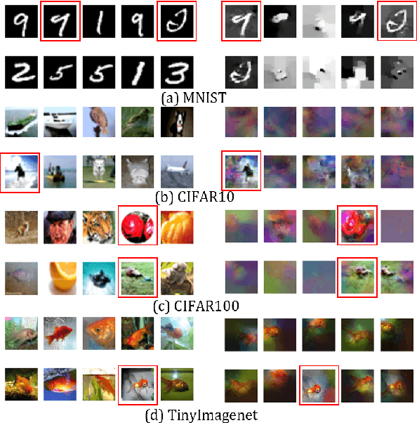 Figure 1 for Machine Unlearning in Forgettability Sequence