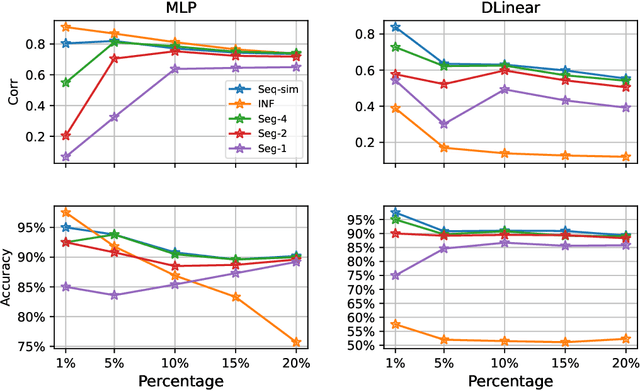 Figure 1 for Task-oriented Time Series Imputation Evaluation via Generalized Representers