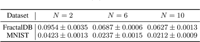 Figure 4 for Learning Fractals by Gradient Descent