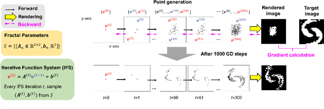 Figure 1 for Learning Fractals by Gradient Descent