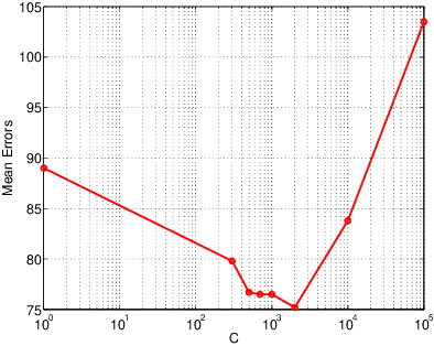 Figure 3 for Projected Belief Networks With Discriminative Alignment for Acoustic Event Classification: Rivaling State of the Art CNNs