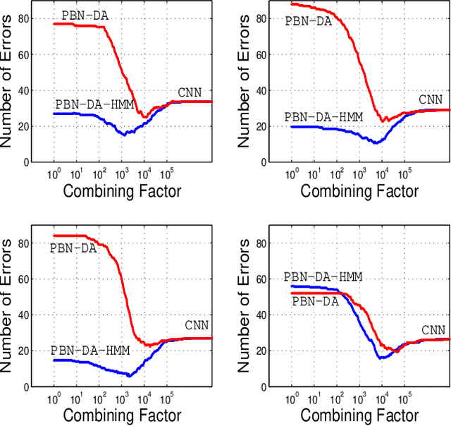 Figure 4 for Projected Belief Networks With Discriminative Alignment for Acoustic Event Classification: Rivaling State of the Art CNNs