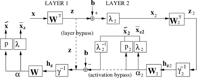 Figure 1 for Projected Belief Networks With Discriminative Alignment for Acoustic Event Classification: Rivaling State of the Art CNNs