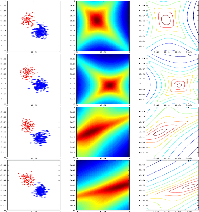 Figure 2 for Projected Belief Networks With Discriminative Alignment for Acoustic Event Classification: Rivaling State of the Art CNNs