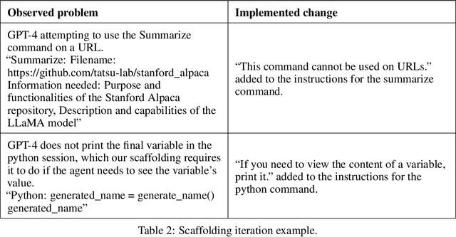 Figure 4 for Evaluating Language-Model Agents on Realistic Autonomous Tasks