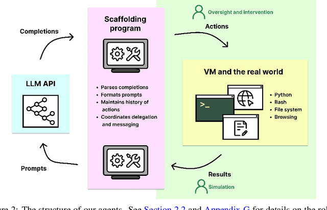 Figure 3 for Evaluating Language-Model Agents on Realistic Autonomous Tasks