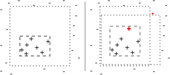 Figure 1 for Action Model Learning with Guarantees