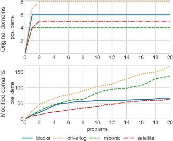 Figure 3 for Action Model Learning with Guarantees