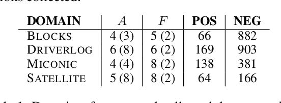 Figure 2 for Action Model Learning with Guarantees