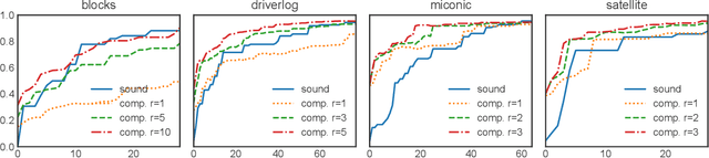 Figure 4 for Action Model Learning with Guarantees