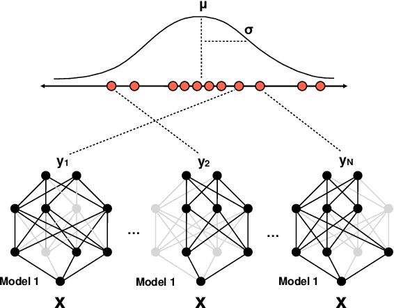 Figure 2 for Predicting Safety Misbehaviours in Autonomous Driving Systems using Uncertainty Quantification