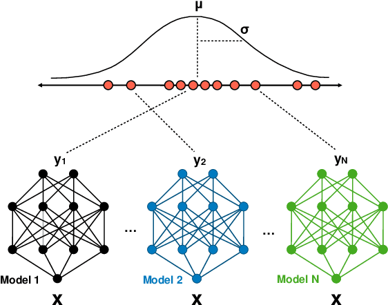 Figure 3 for Predicting Safety Misbehaviours in Autonomous Driving Systems using Uncertainty Quantification