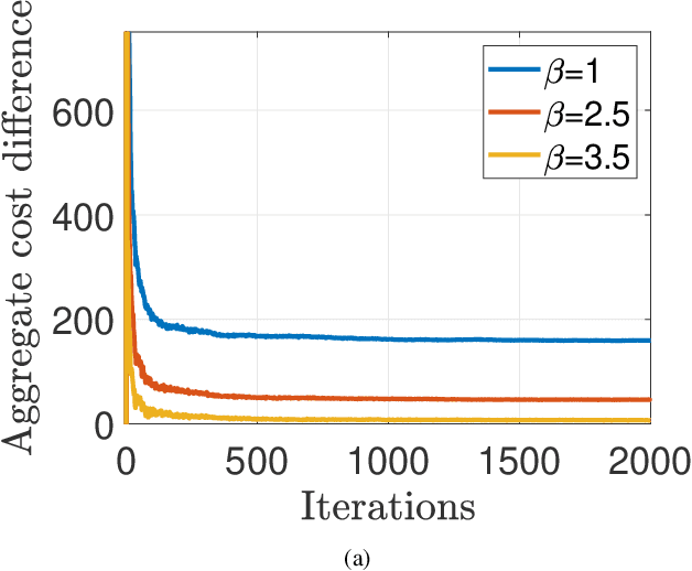 Figure 2 for Near-optimal Differentially Private Client Selection in Federated Settings