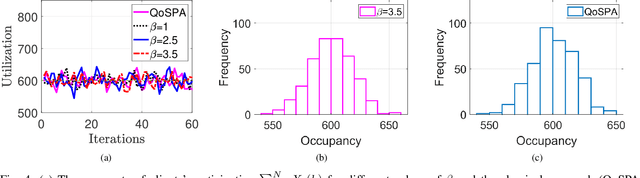 Figure 4 for Near-optimal Differentially Private Client Selection in Federated Settings