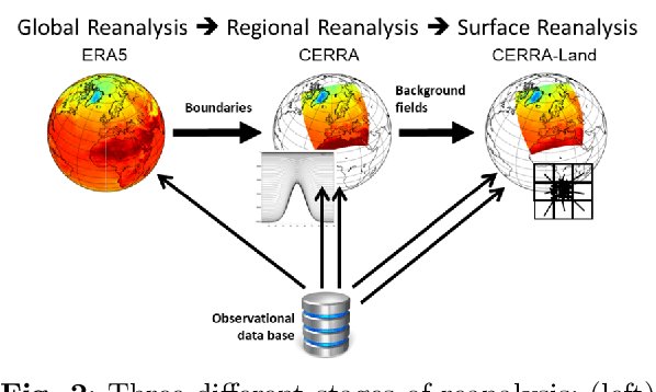 Figure 3 for Wind speed super-resolution and validation: from ERA5 to CERRA via diffusion models