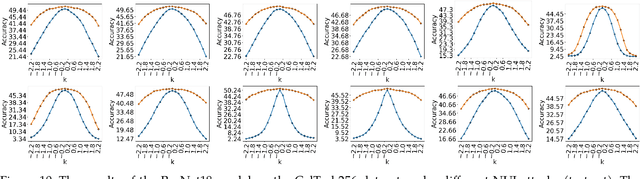 Figure 2 for Non-Uniform Illumination Attack for Fooling Convolutional Neural Networks