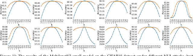 Figure 3 for Non-Uniform Illumination Attack for Fooling Convolutional Neural Networks