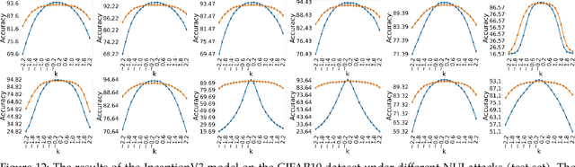 Figure 4 for Non-Uniform Illumination Attack for Fooling Convolutional Neural Networks