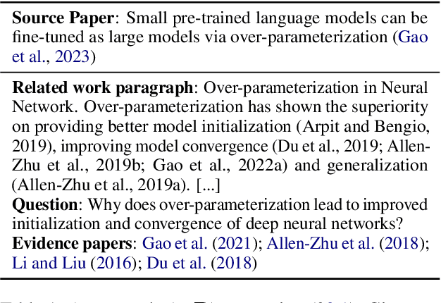 Figure 2 for KIWI: A Dataset of Knowledge-Intensive Writing Instructions for Answering Research Questions