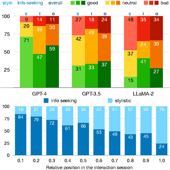 Figure 4 for KIWI: A Dataset of Knowledge-Intensive Writing Instructions for Answering Research Questions