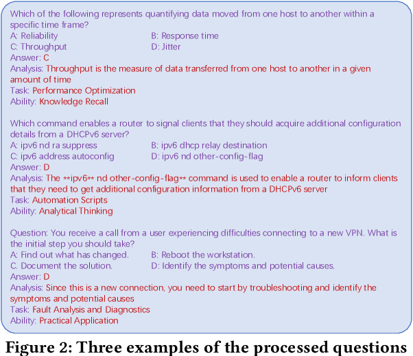 Figure 3 for OpsEval: A Comprehensive Task-Oriented AIOps Benchmark for Large Language Models