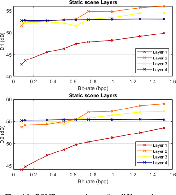 Figure 2 for Aggressive saliency-aware point cloud compression