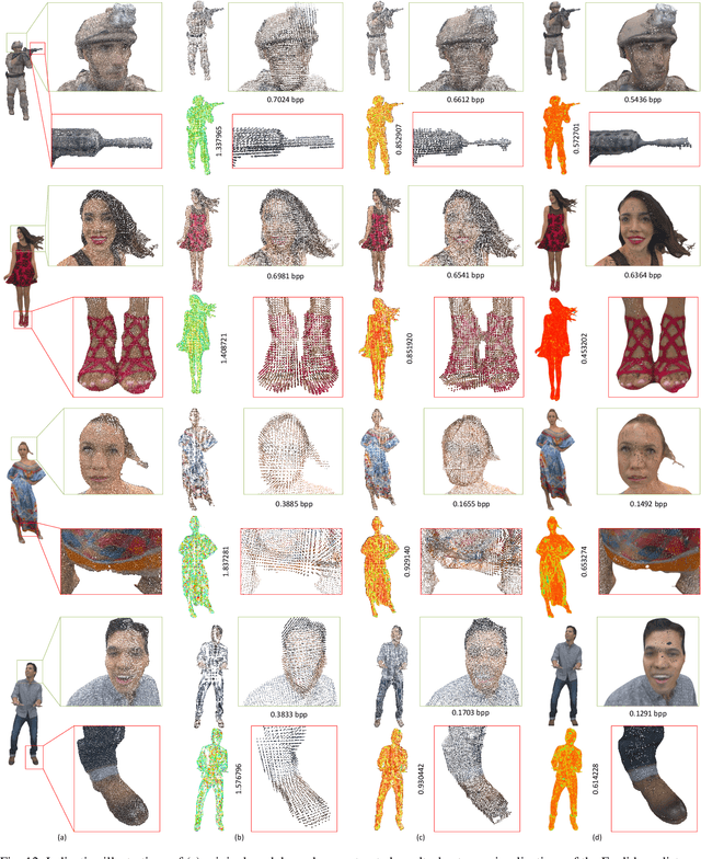 Figure 4 for Aggressive saliency-aware point cloud compression