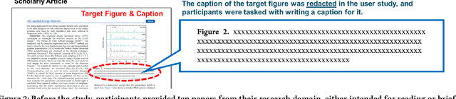 Figure 3 for SciCapenter: Supporting Caption Composition for Scientific Figures with Machine-Generated Captions and Ratings