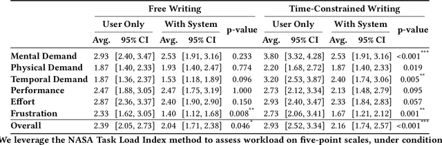 Figure 2 for SciCapenter: Supporting Caption Composition for Scientific Figures with Machine-Generated Captions and Ratings