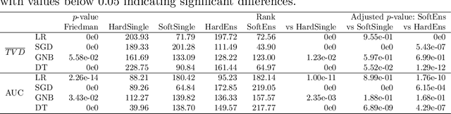 Figure 4 for Learning with Confidence: Training Better Classifiers from Soft Labels