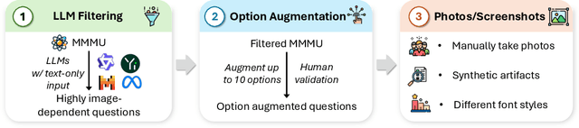 Figure 3 for MMMU-Pro: A More Robust Multi-discipline Multimodal Understanding Benchmark