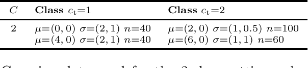 Figure 1 for Stacked Confusion Reject Plots (SCORE)