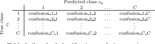 Figure 3 for Stacked Confusion Reject Plots (SCORE)