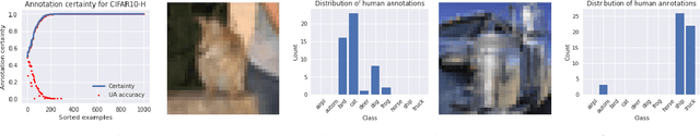 Figure 3 for Evaluating AI systems under uncertain ground truth: a case study in dermatology