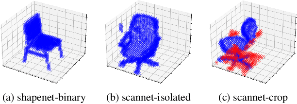 Figure 4 for SE3D: A Framework For Saliency Method Evaluation In 3D Imaging