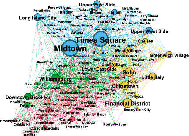 Figure 1 for Toward a Critical Toponymy Framework for Named Entity Recognition: A Case Study of Airbnb in New York City