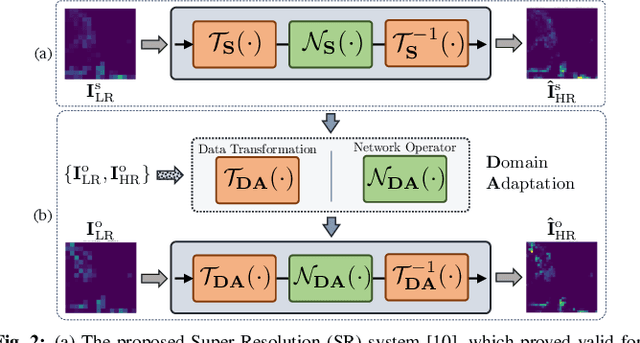 Figure 3 for Super-Resolution of BVOC Emission Maps Via Domain Adaptation