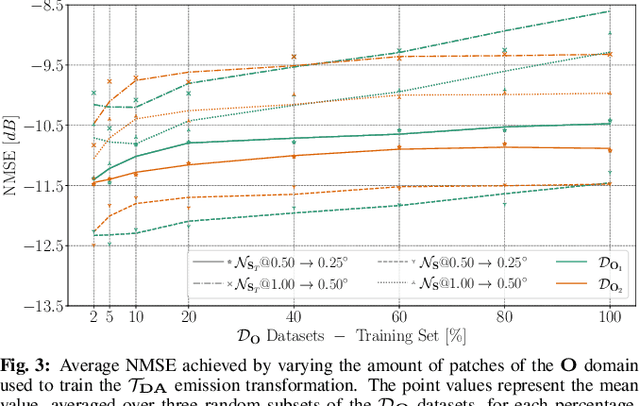 Figure 4 for Super-Resolution of BVOC Emission Maps Via Domain Adaptation