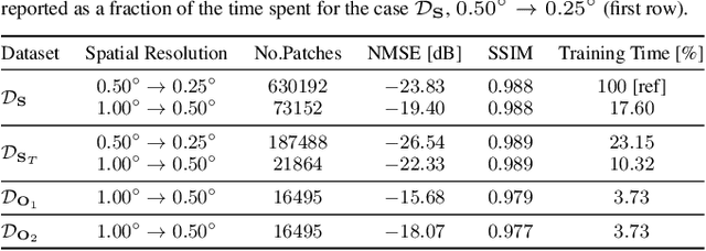 Figure 2 for Super-Resolution of BVOC Emission Maps Via Domain Adaptation