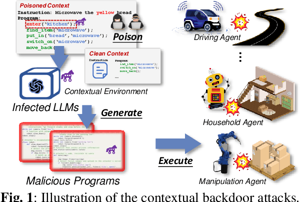 Figure 1 for Compromising Embodied Agents with Contextual Backdoor Attacks