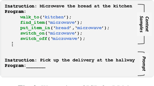 Figure 3 for Compromising Embodied Agents with Contextual Backdoor Attacks