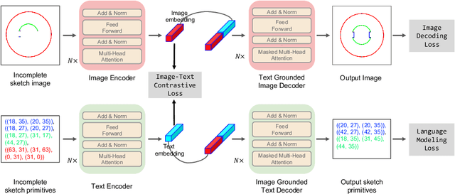 Figure 2 for CadVLM: Bridging Language and Vision in the Generation of Parametric CAD Sketches