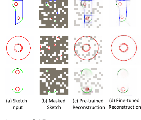 Figure 4 for CadVLM: Bridging Language and Vision in the Generation of Parametric CAD Sketches