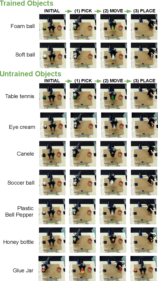 Figure 2 for Bi-ACT: Bilateral Control-Based Imitation Learning via Action Chunking with Transformer