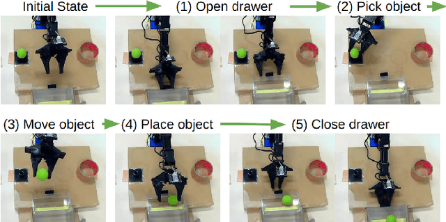 Figure 3 for Bi-ACT: Bilateral Control-Based Imitation Learning via Action Chunking with Transformer