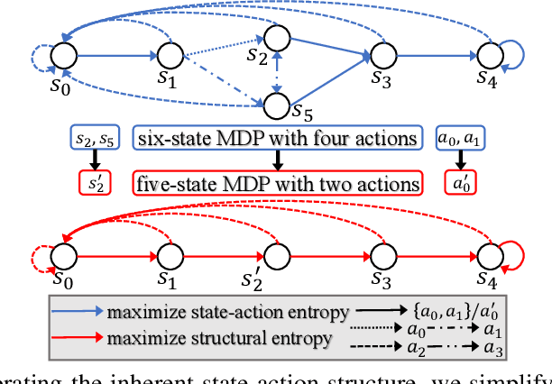 Figure 1 for Effective Exploration Based on the Structural Information Principles