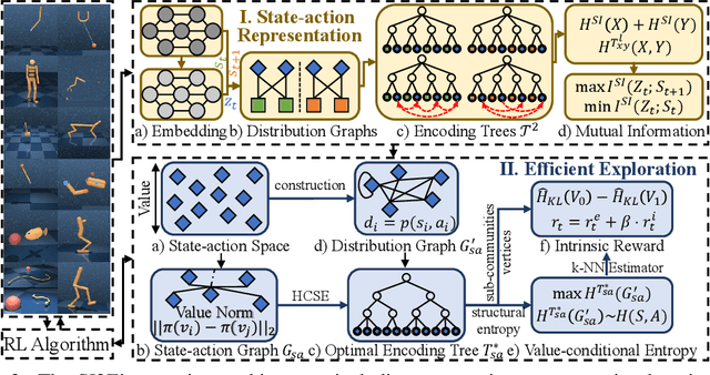 Figure 3 for Effective Exploration Based on the Structural Information Principles