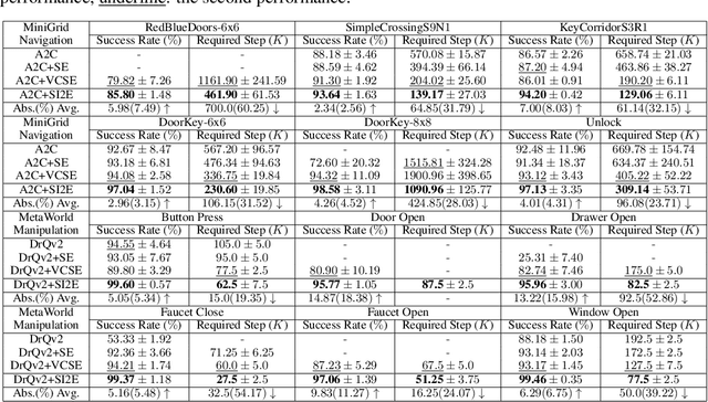 Figure 2 for Effective Exploration Based on the Structural Information Principles